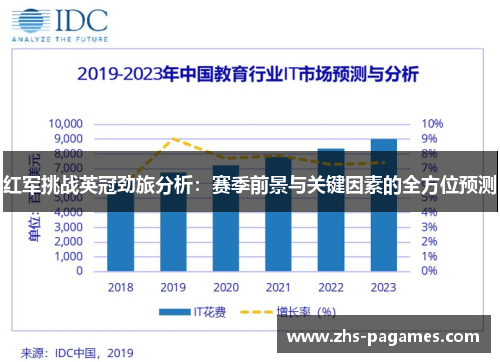 红军挑战英冠劲旅分析：赛季前景与关键因素的全方位预测