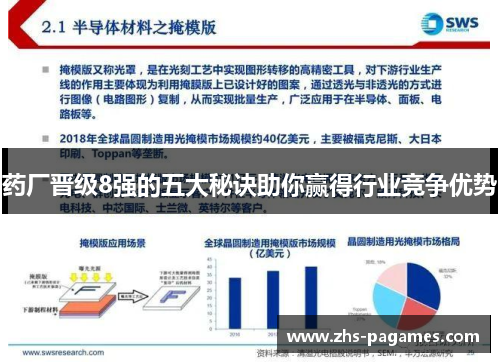 药厂晋级8强的五大秘诀助你赢得行业竞争优势