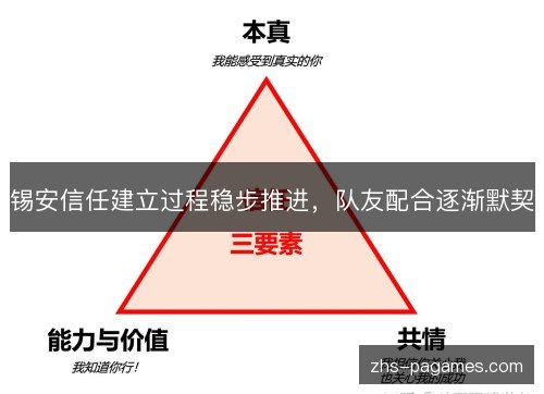锡安信任建立过程稳步推进，队友配合逐渐默契